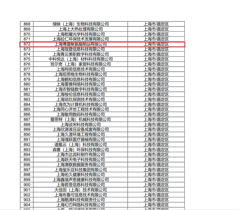 上海中小型科技企業(yè)名單